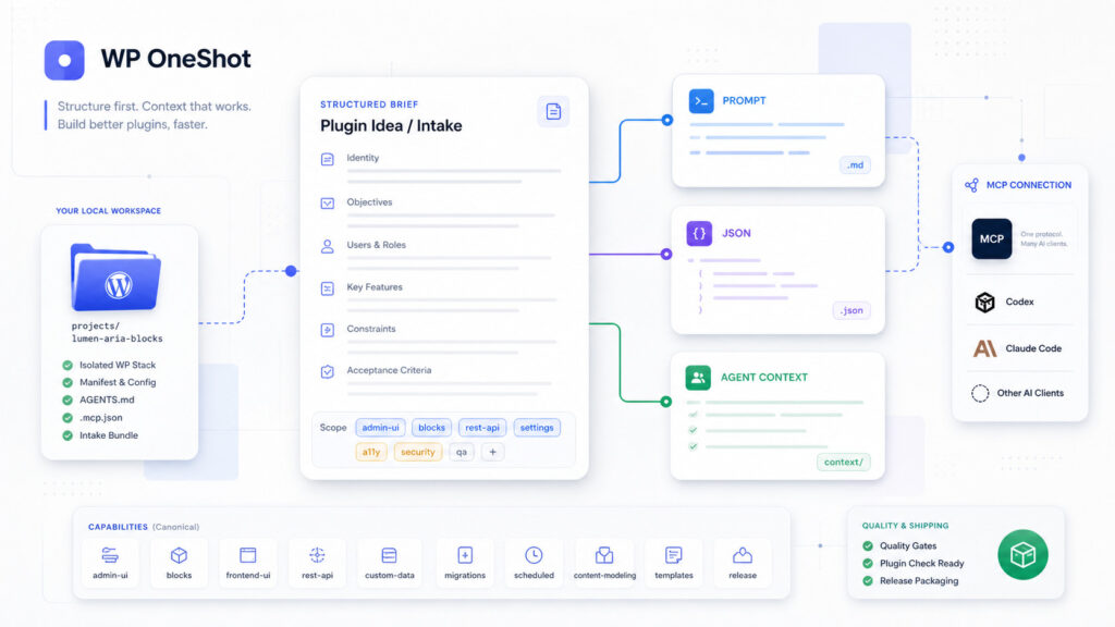 WP OneShot structured agent context and brief outputs